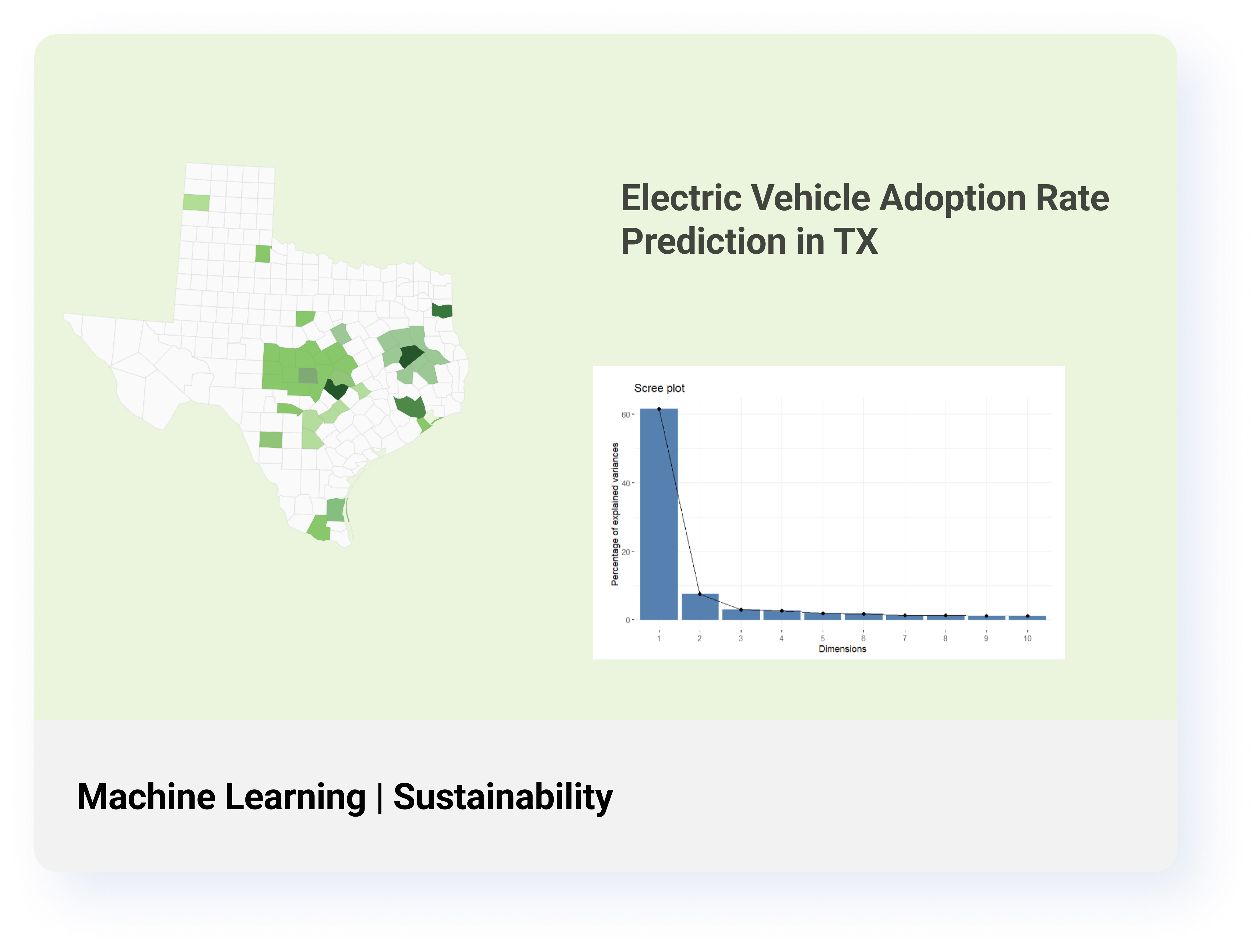 EV_Prediction Project